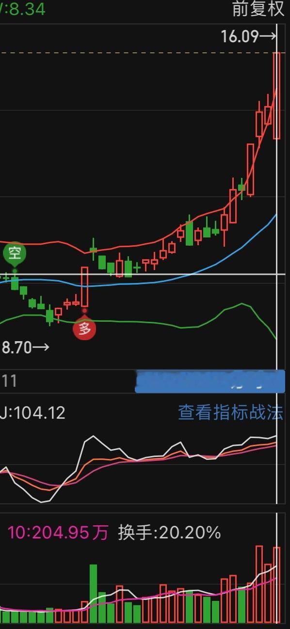 A股迎大反转A股发善心节前发红包了？？？今天这是怎么了主力使劲拉资金这是不准备过