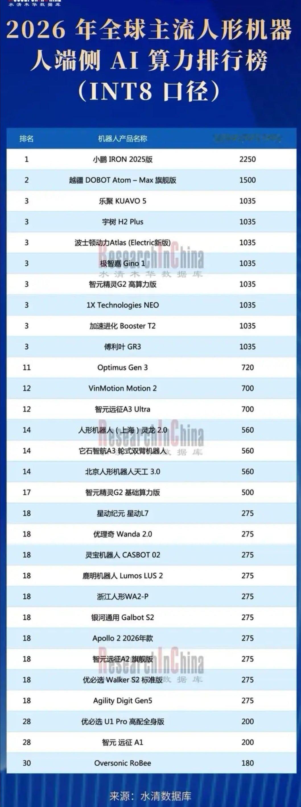 5、宇树H2 Plus、波士顿动力Atlas(Electric新版)...