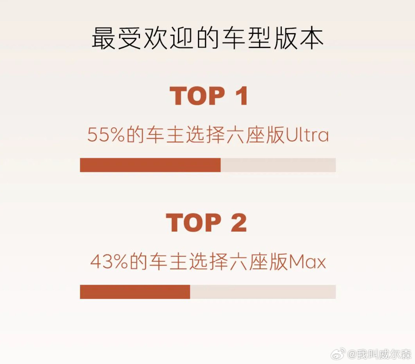 我想想，如果我选乐道L90，会怎么选：首先，肯定是BaaS选Max版，21
