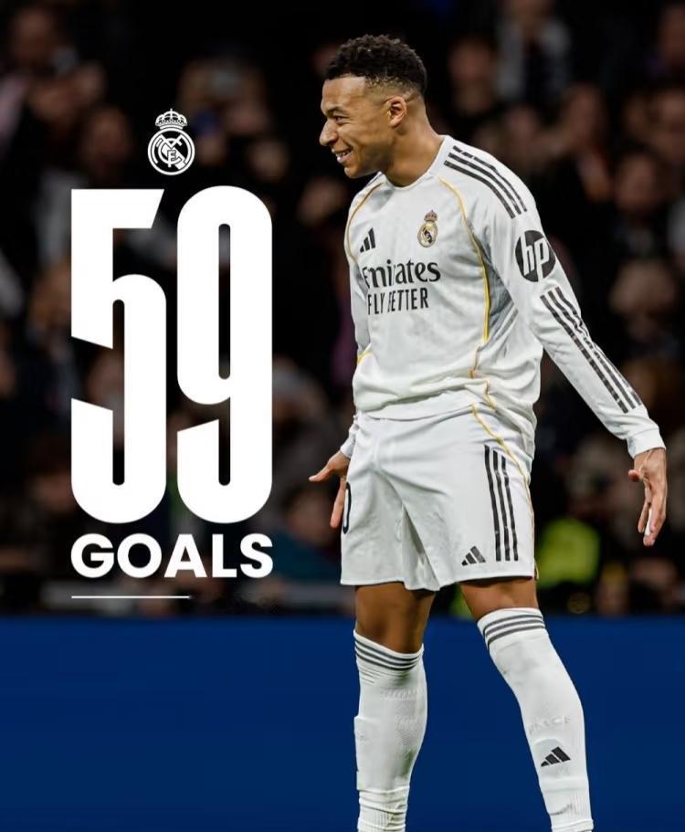 姆巴佩虽然追平了C罗在皇马年度59球的纪录，但不得不说，含金量差的有点多。姆巴