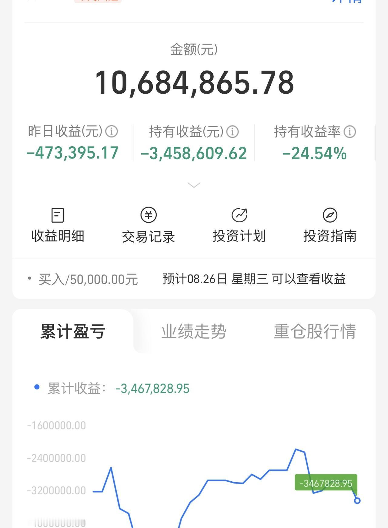 犯天条了吗？怎么买了之后天天跌啊！