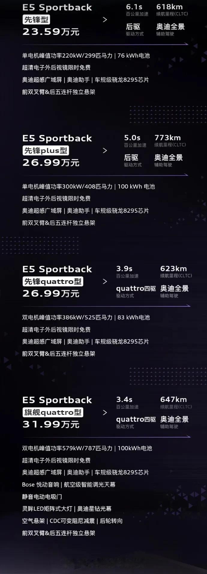 这价格是真行啊兄弟们！四个圈的电车现在可以认真考虑一波了！奥迪E5Sportb