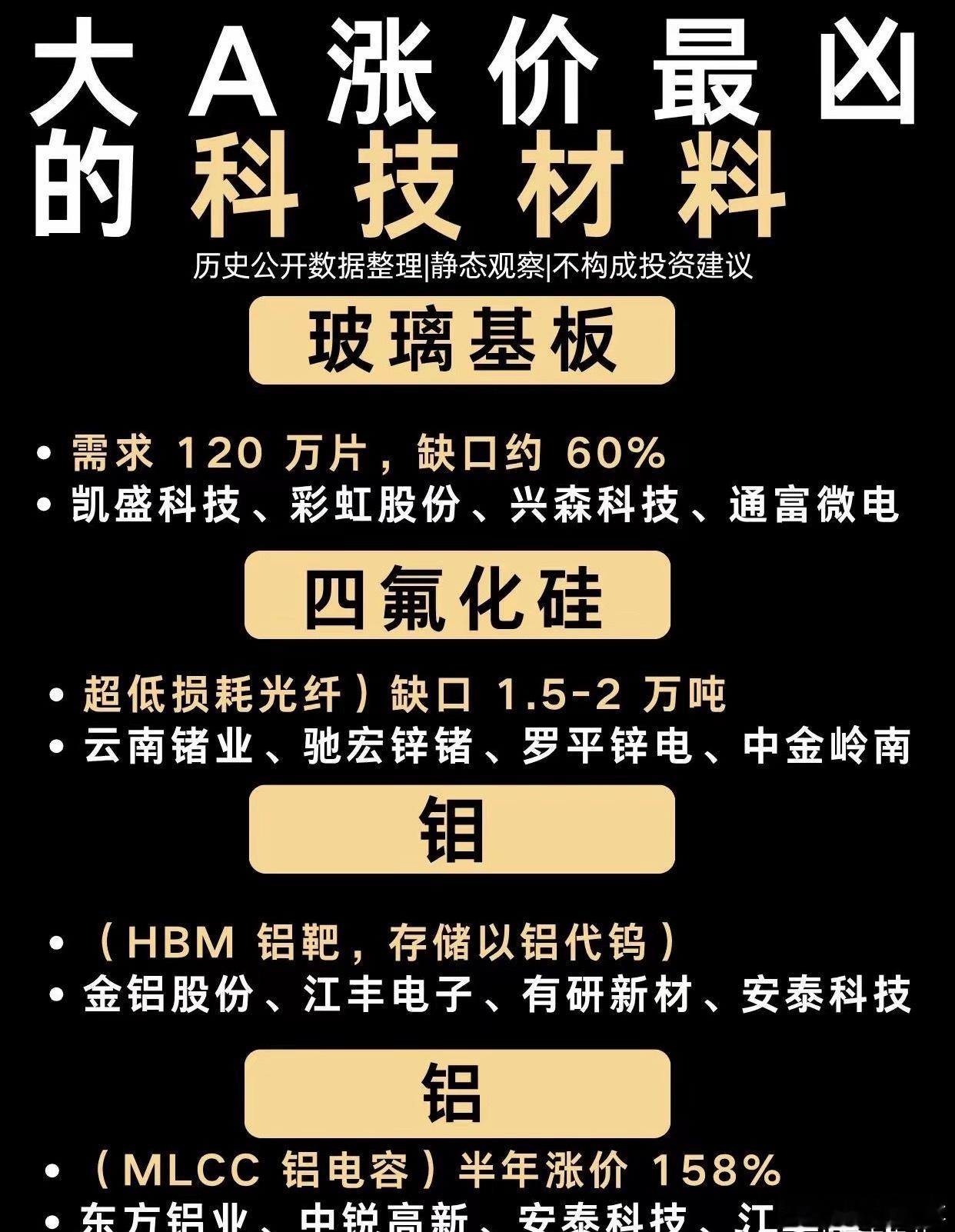 大A涨价最凶的科技材料大家整理近期涨价比较猛的科技材料方向MLCC高端规格涨价