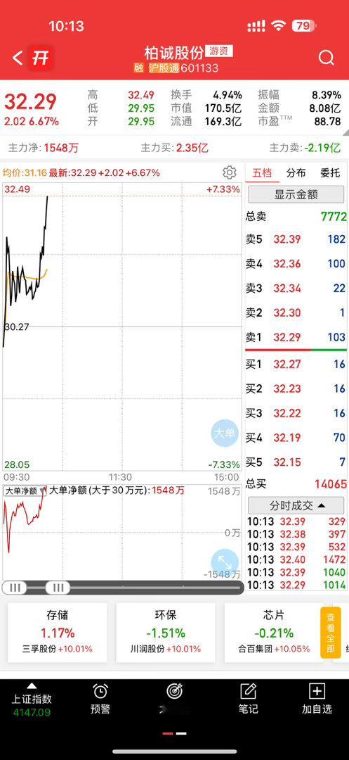 直接起飞，稳健的可以把肉吃了