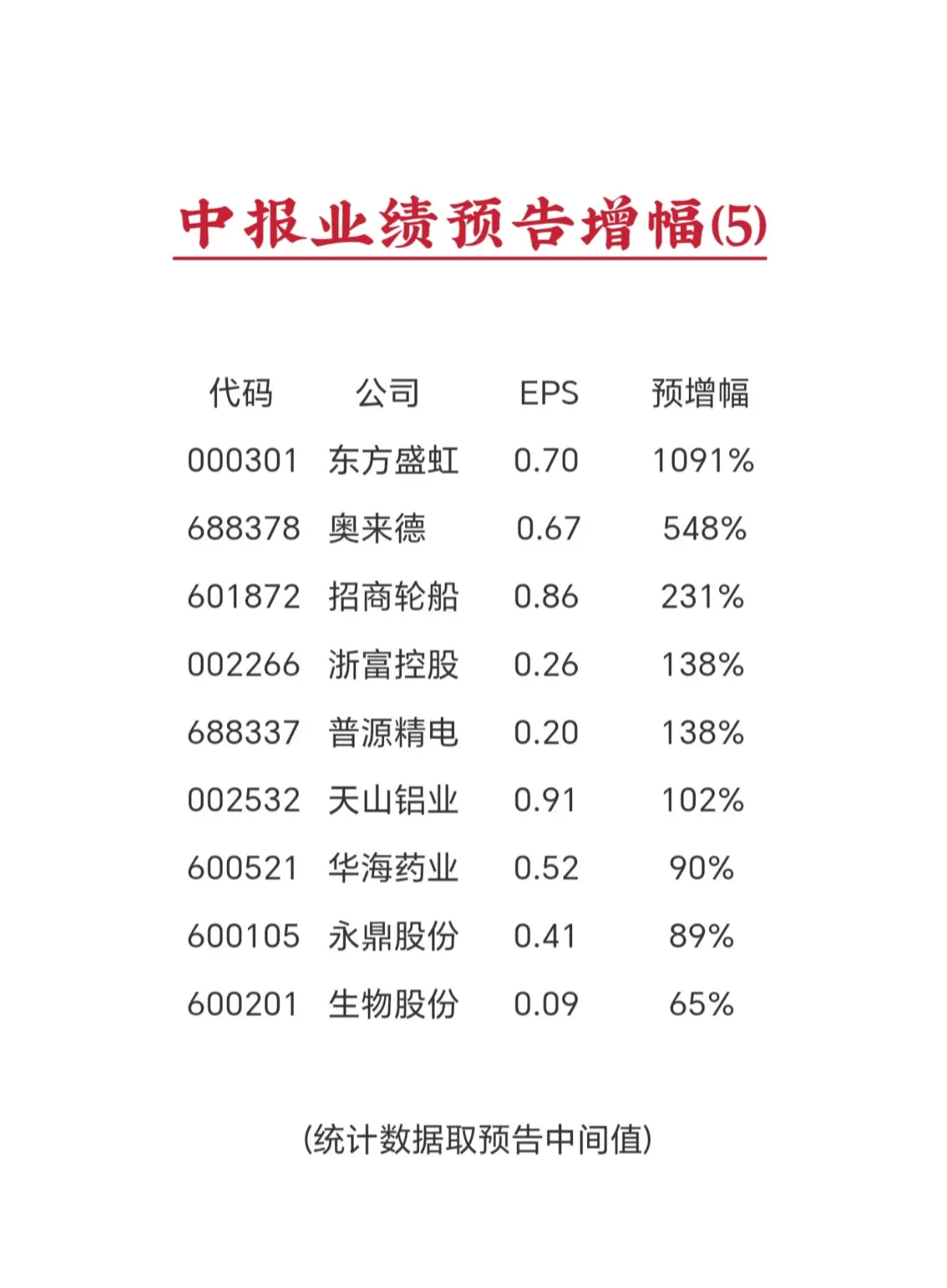 沪深股票