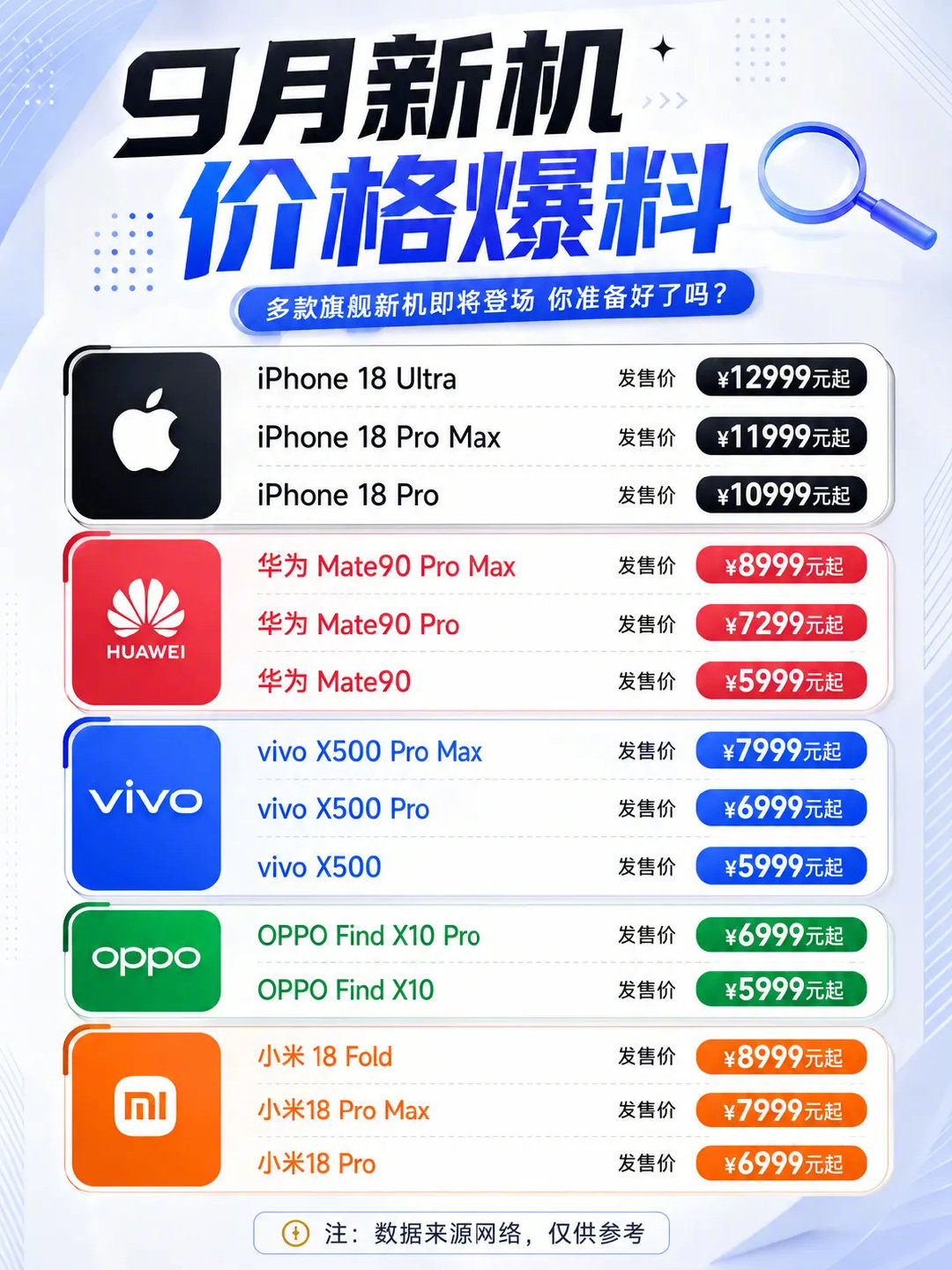 9月新机价格爆料，5999起，价格涨的真的要买不起了​