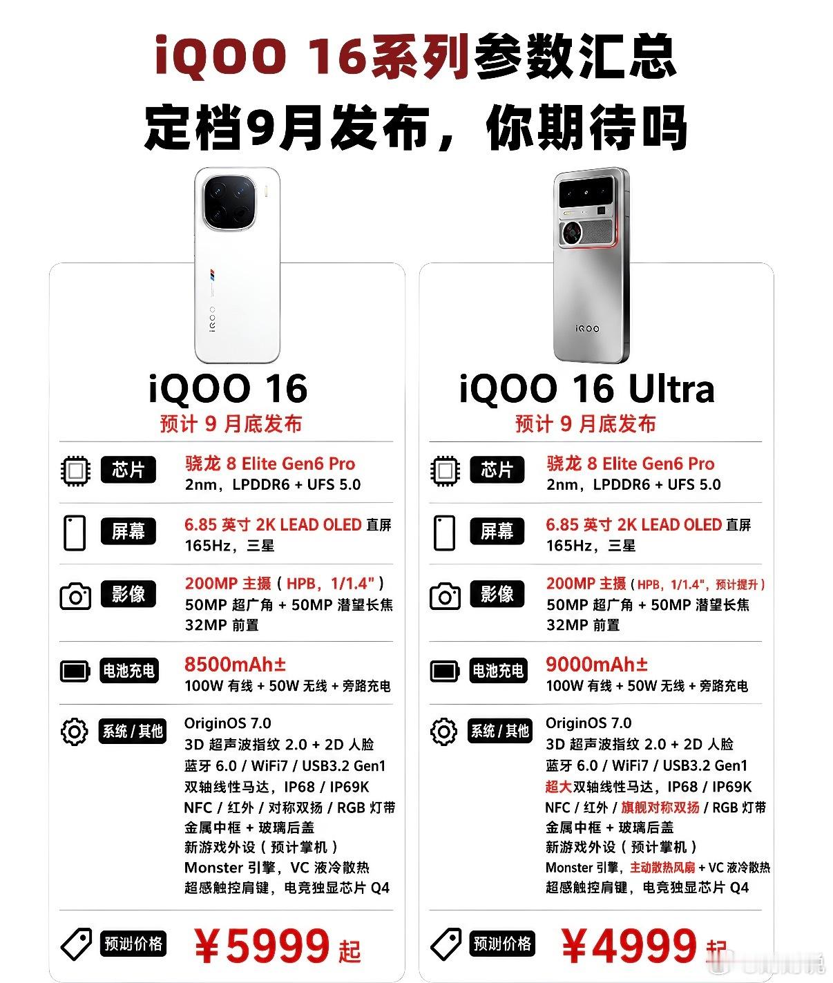 iQOO16系列参数曝光！定档9月正式发布🔥全系搭载骁龙8EliteGe