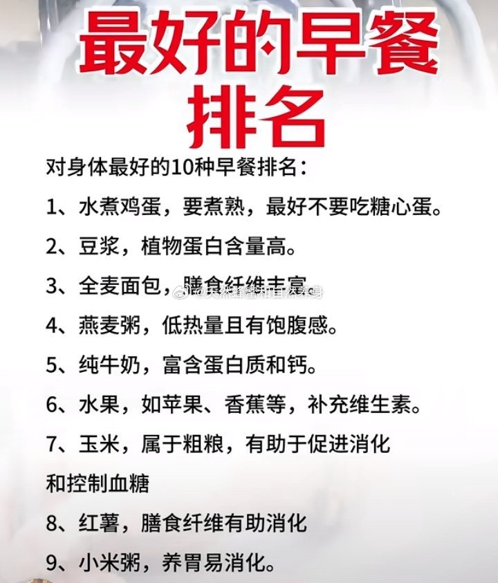最好的早餐排名对身体最好的9种早餐排名：1、水煮鸡蛋，要煮熟，最好不要吃糖心蛋。