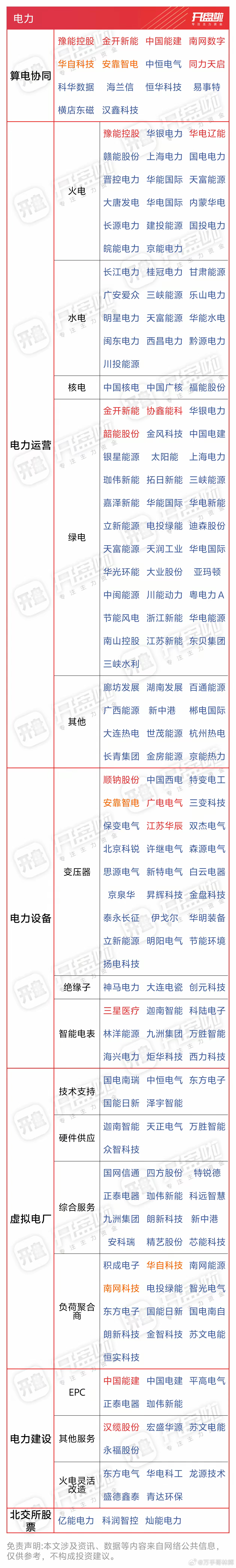 AI的尽头是能源！5万亿电网投资背后，电力电网板块大涨预期远未结束