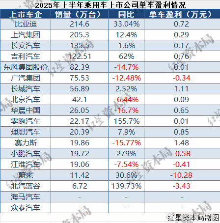蔚来25年Q4如何盈利？【盈利=销量×毛利率－费用＞0】有几个手段可用:①提升销