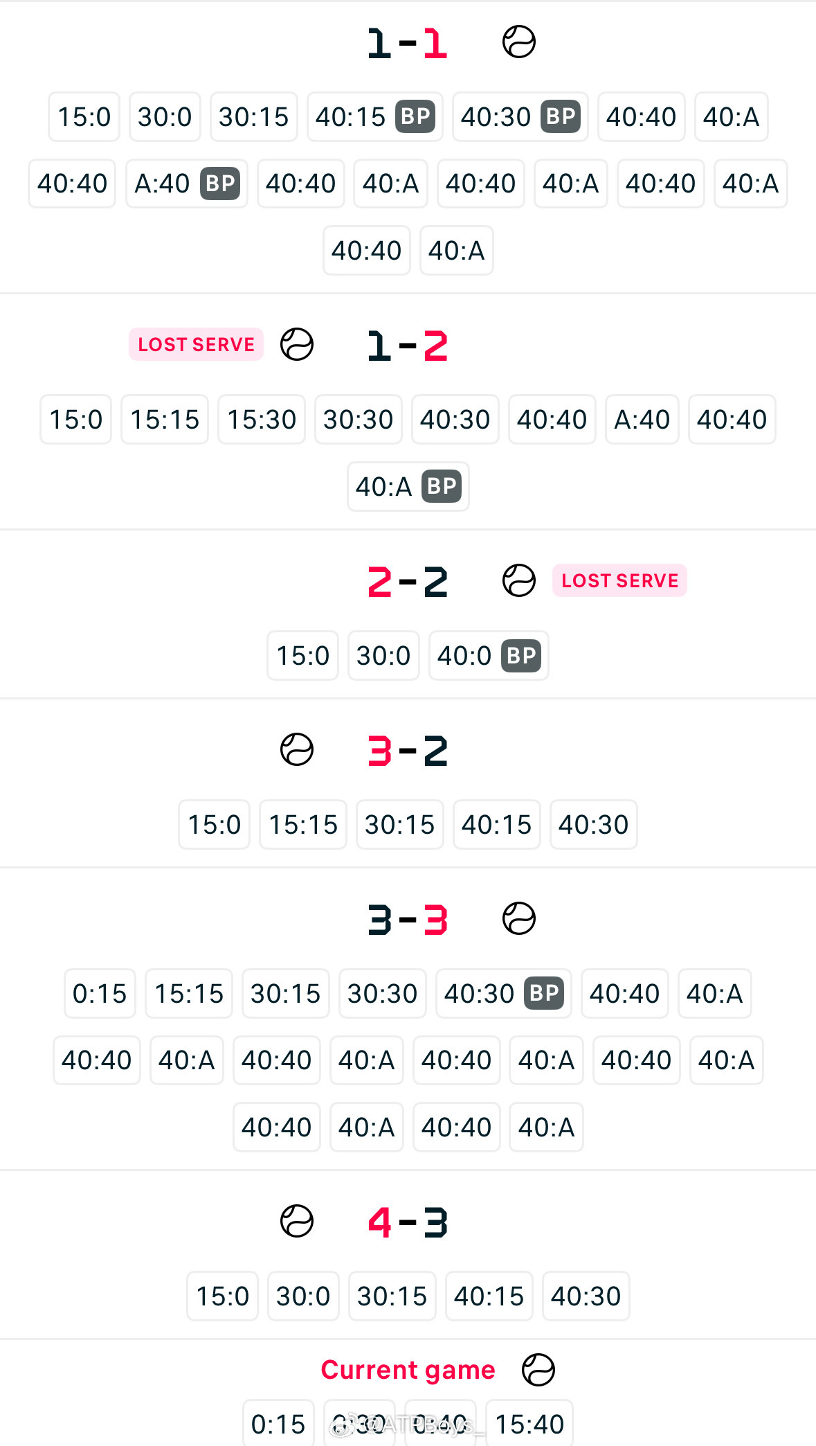 我坂今天真是憋着一口气，保啊！