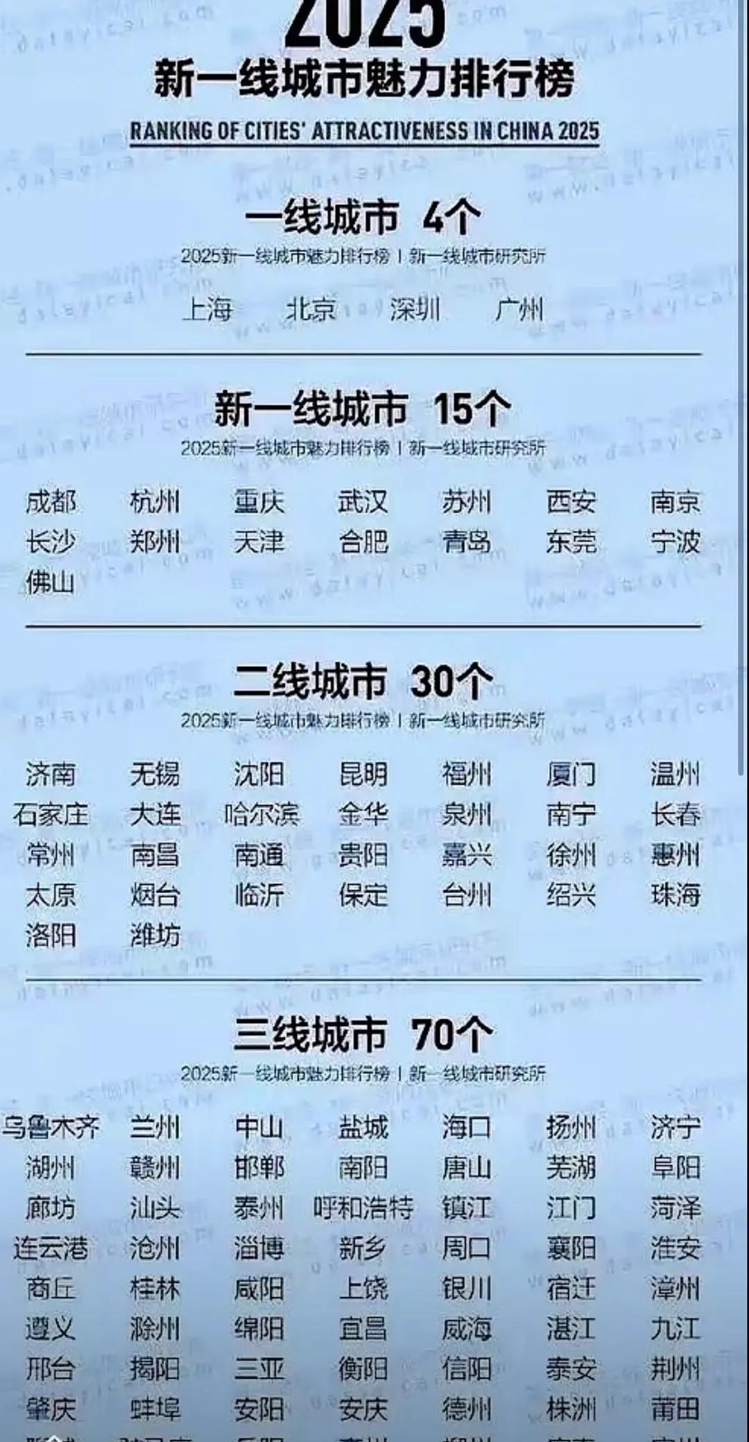 一线城市雷打不动！城市排行，城市名GDP时尚先生服装实体店实体店