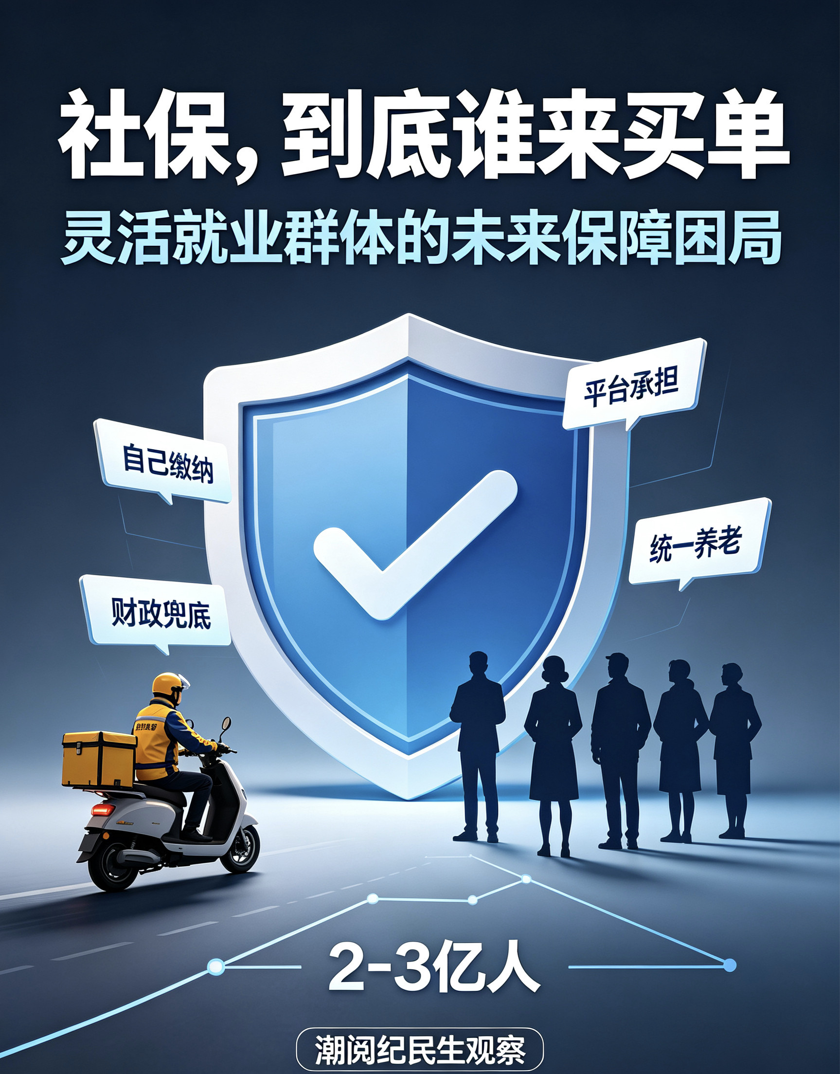 2-3亿灵活就业人群，社保到底谁来买单？四种解决方案，谁最可行、谁最空想昨天我们聊完“灵活就业到底是