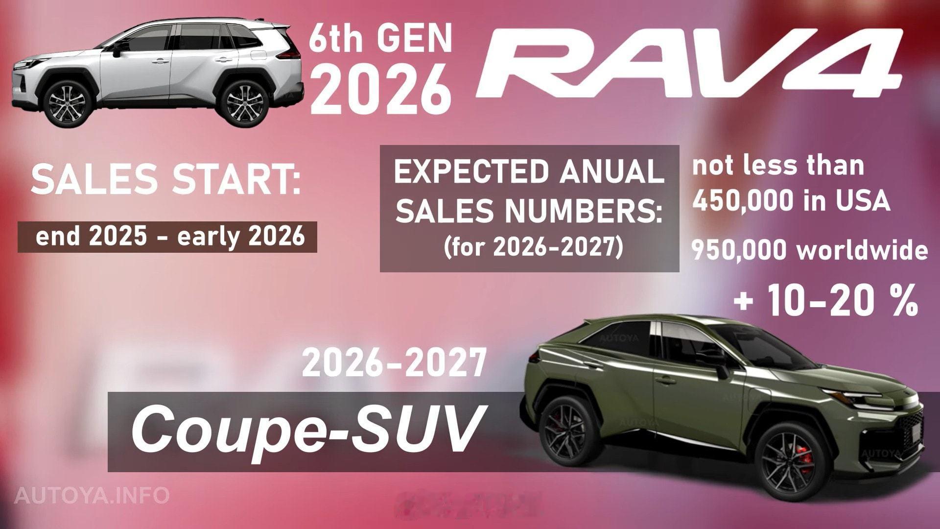 【新车渲染】全新一代丰田RAV4做成Coupe版，大家觉得好不好看