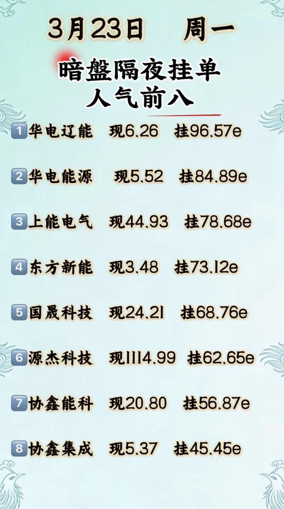 3月23日暗盘隔夜挂单排行榜出炉3月23日暗盘人气超值得关注！有六大暗盘资金