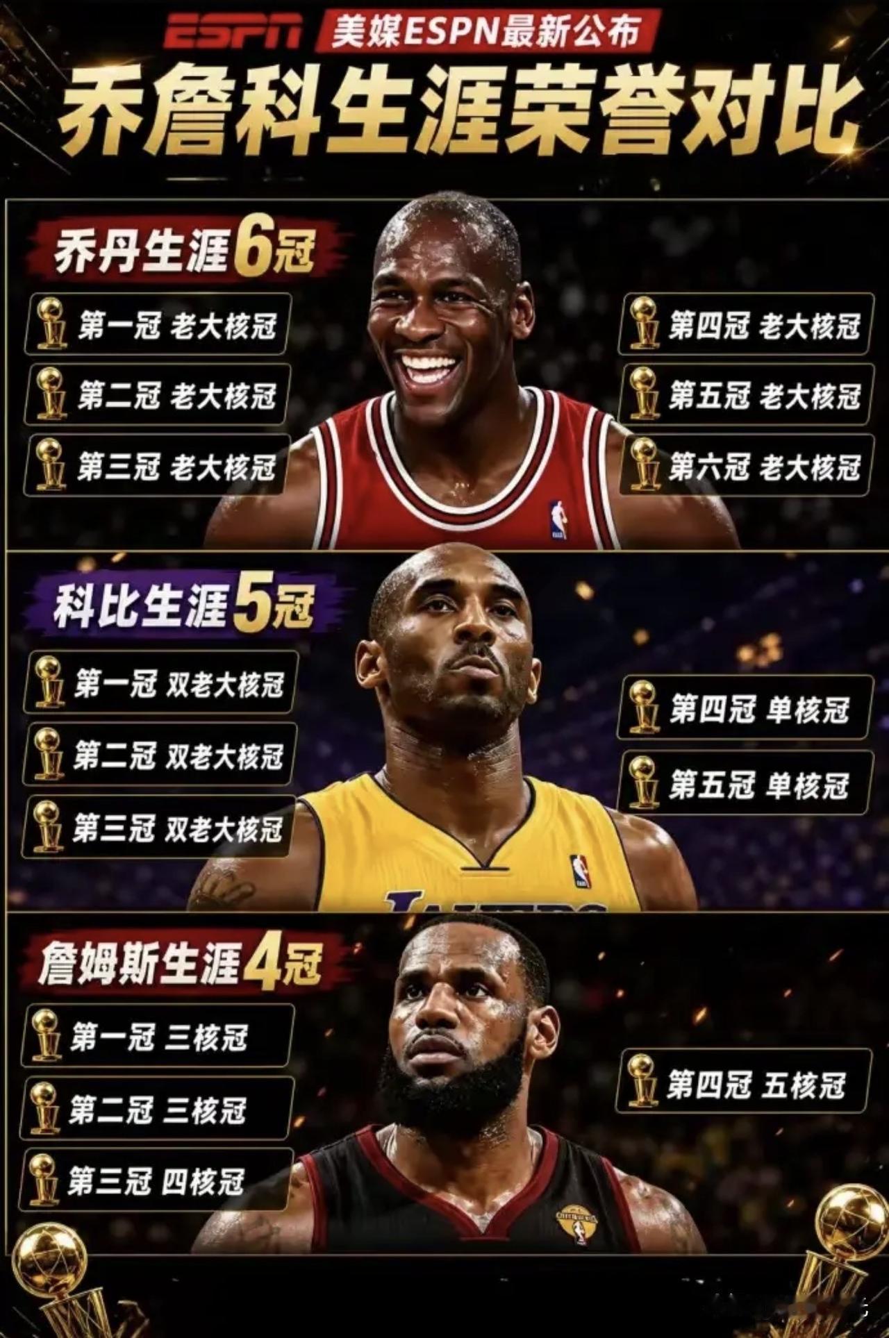 不该这样比！乔丹不光是篮球历史第一人，也是体坛历史第一人，科比从来都承认乔丹是亦