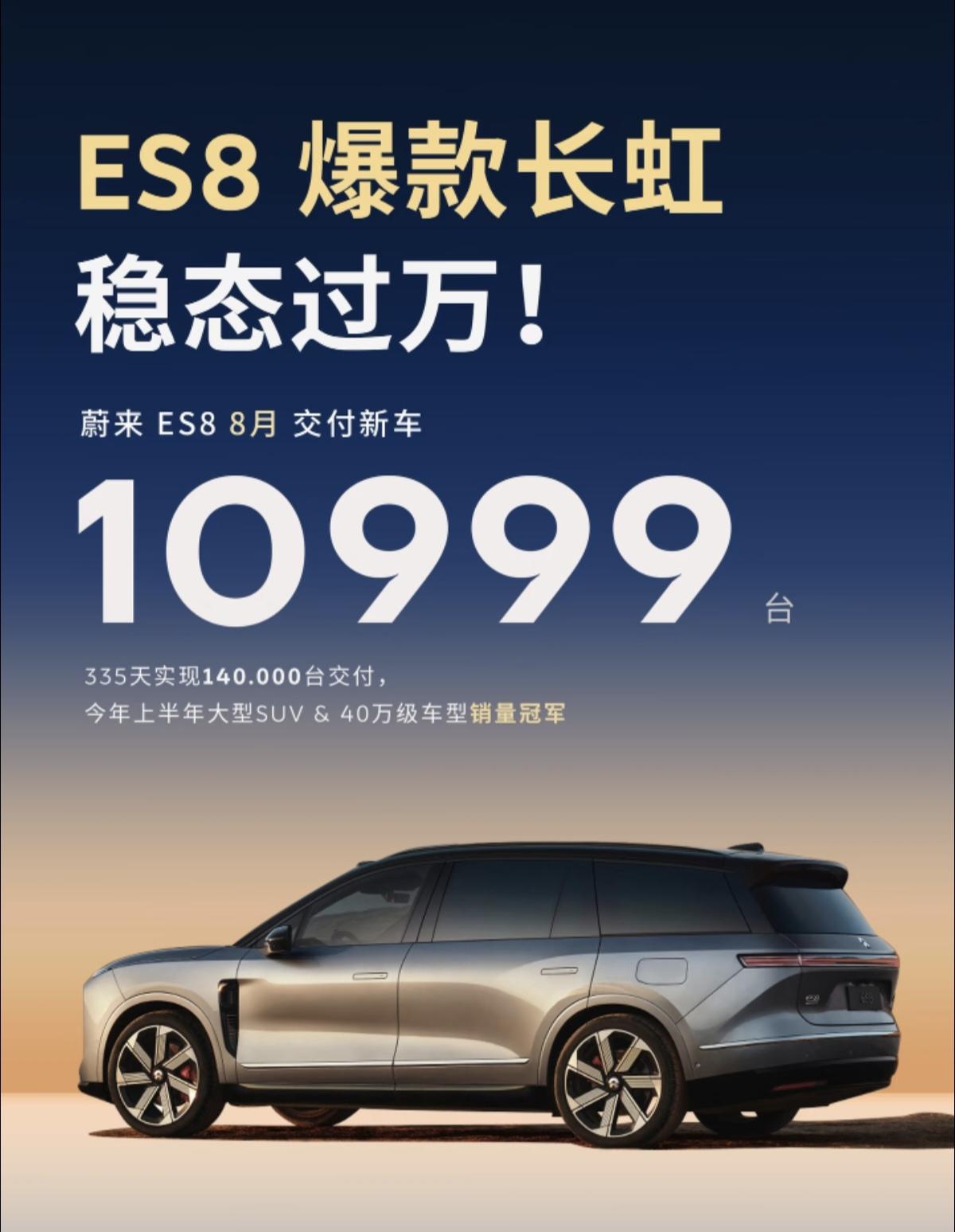 蔚来ES8在8月交付10999台，再次起飞！335天累计交付140000台，亮相