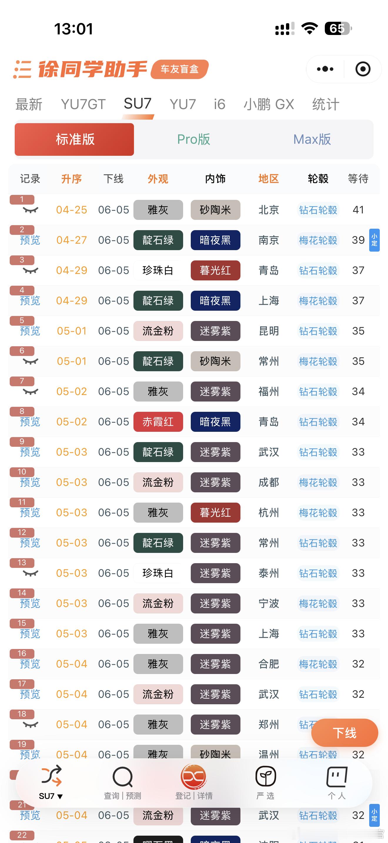 小米汽车（6月5日）战报各大媒体都在预热新车了，发布的进度可能会提前刚刚发布的Y
