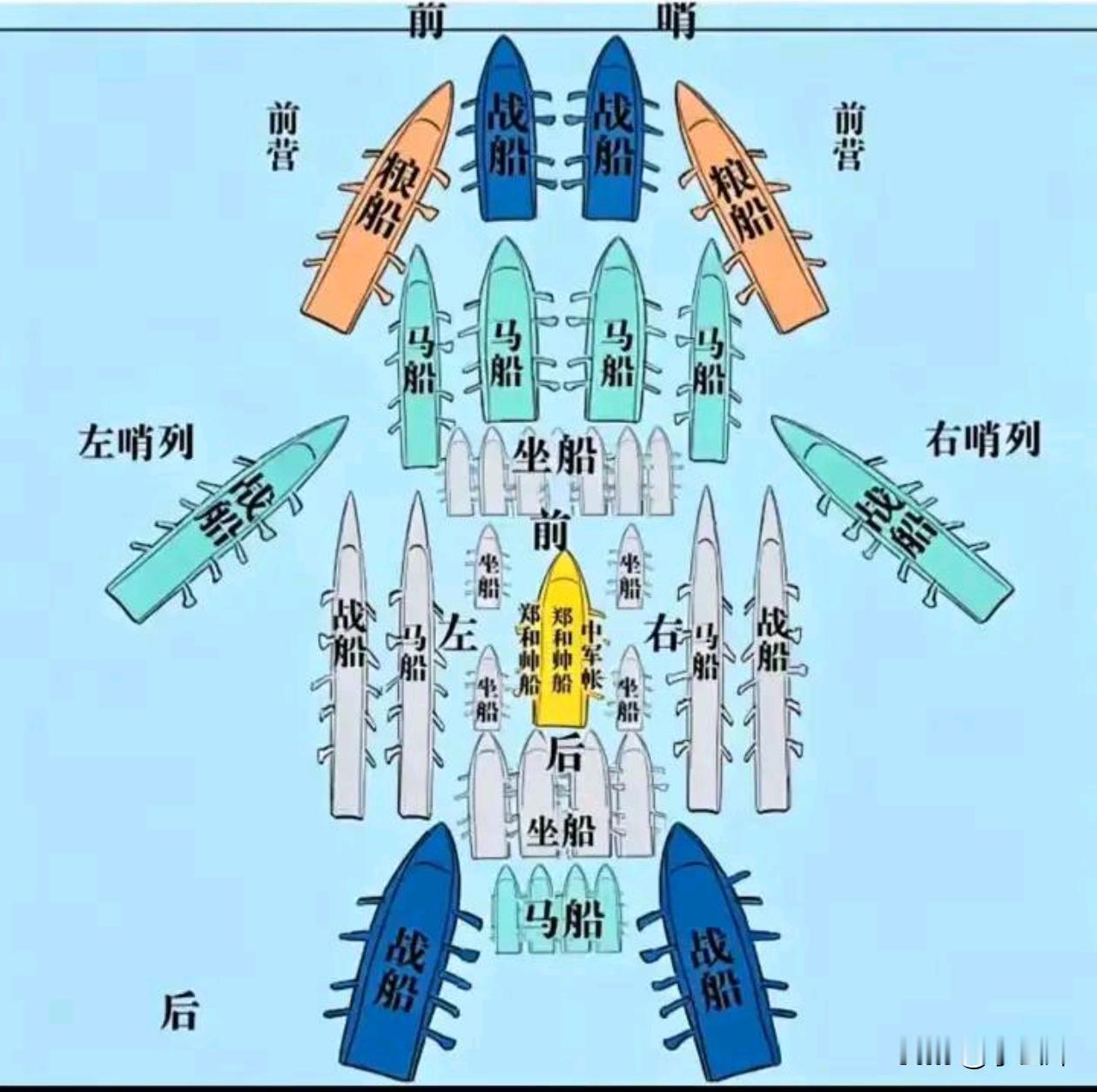 当年郑和有这装备，想着都是去交流，而不是去征服