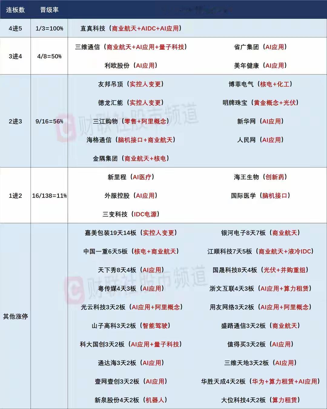 1月15日盘前预案：市场连续释放降温信号，大盘或许会持续高位震荡整理；AI应用、