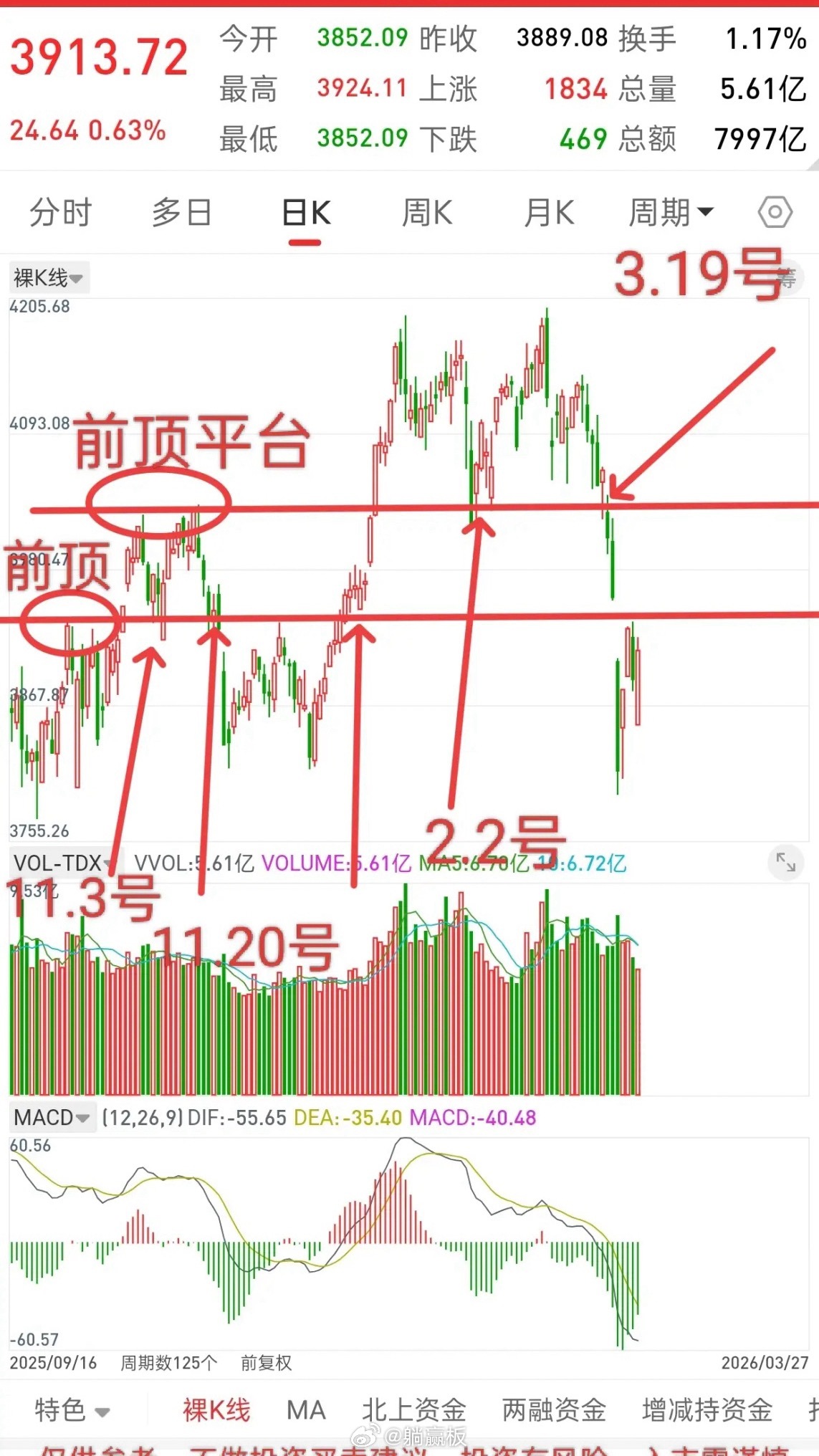 在资本市场，如何跟随主力一起完成主升！很多人应该经常听我说，无论指数，板块，还是