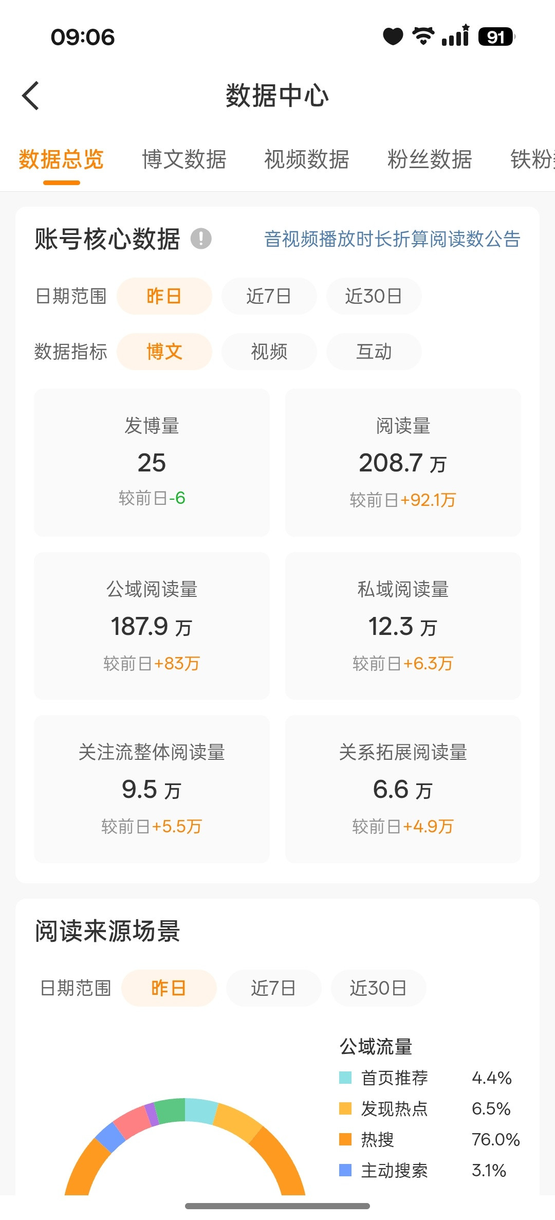 蹭了七十万给了我两百万