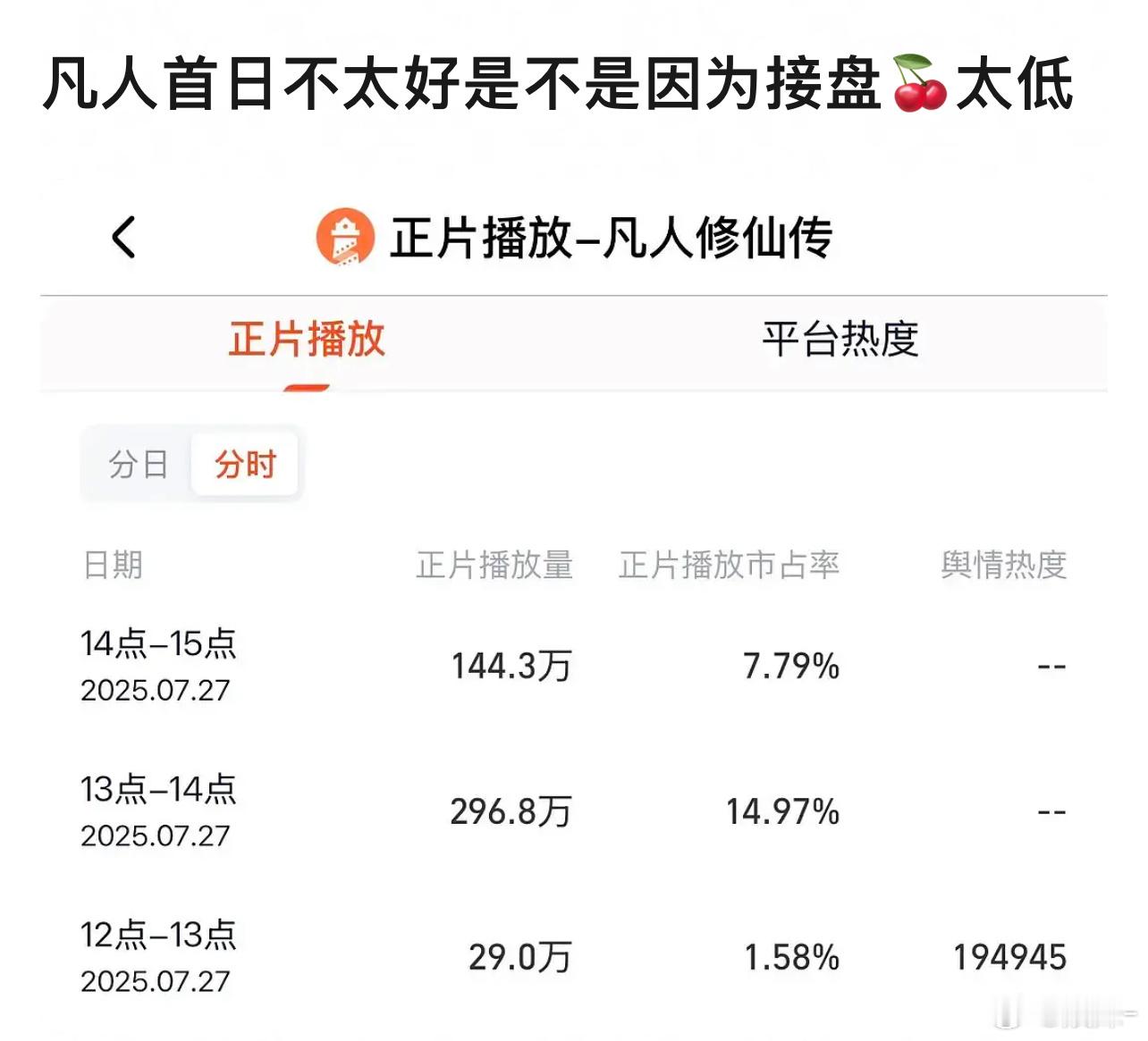 难哄接的盘更低，现在说这太早了，再看看​​​