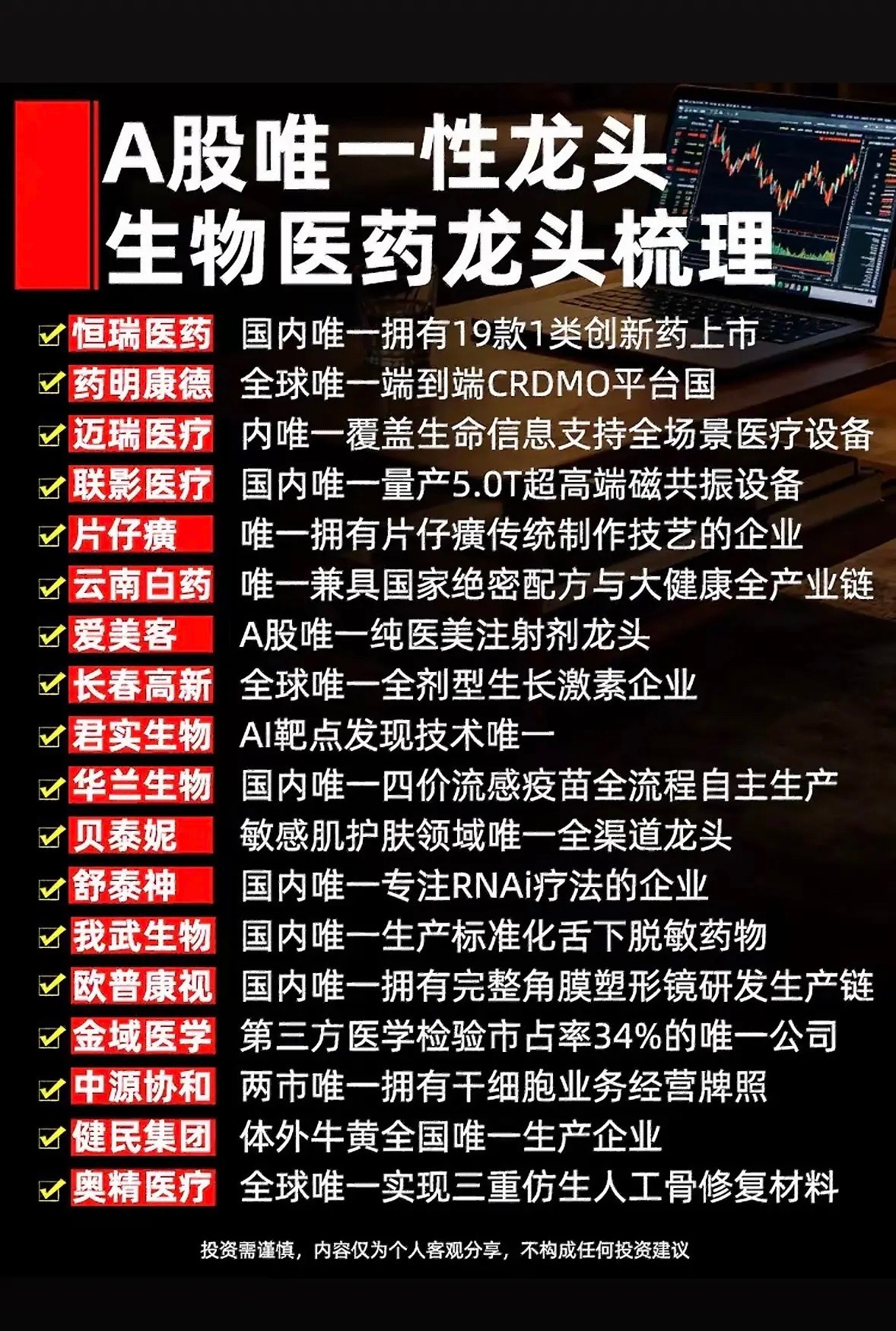 A股生物医药龙头梳理，投资必看！💉🔍A股生物医药板块值得好好研究。就说长春高