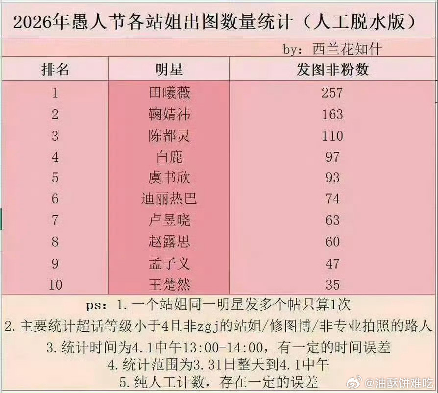 只有愚人节的时候才知道我们内娱有这么多站街