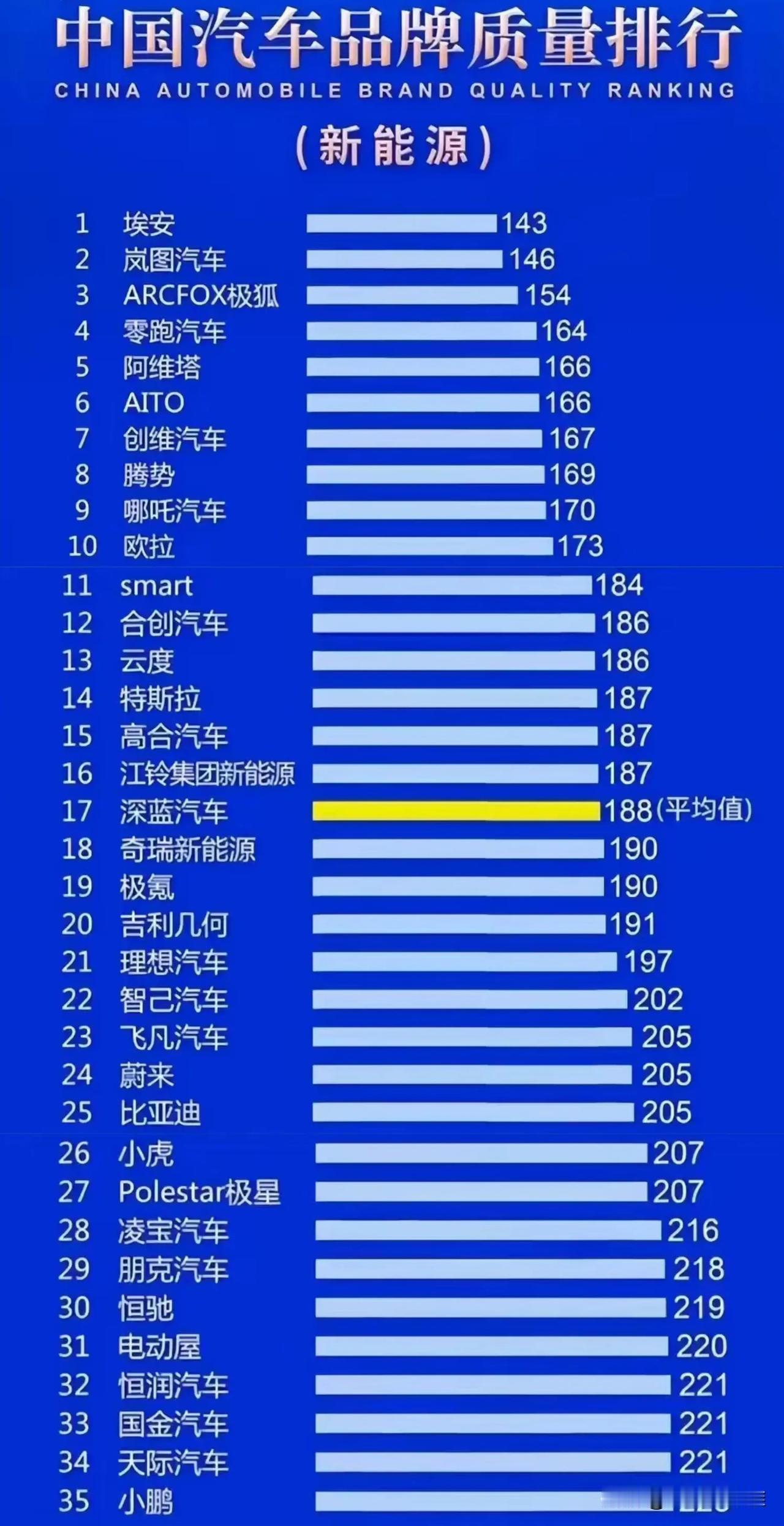 3.15质量专题：汽车质量排行榜发布，豪华车排名中沃尔沃夺冠！平时叫的最凶的某米