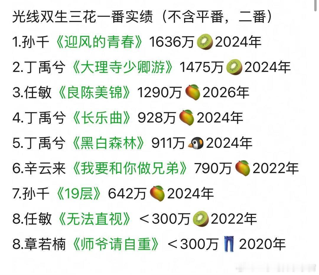 原来光线小花里，一番实绩最好的竟然是孙千吗？看完网友整理的数据才发现，她