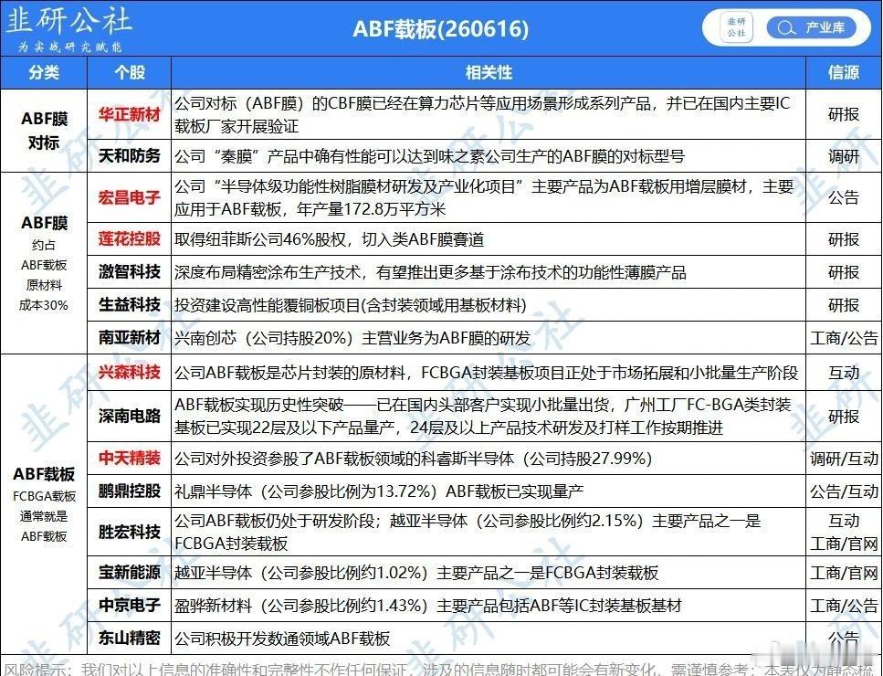 ABF今天最强，天风吹了好几天了，激智科技能不能给力点。