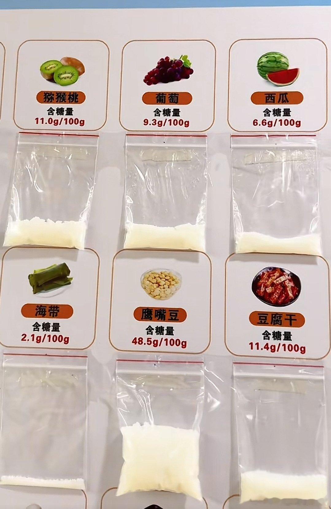 直观感受一下各种饮料和水果的含糖量，水果含糖量跟饮料比起来简直就是小巫见大巫，看