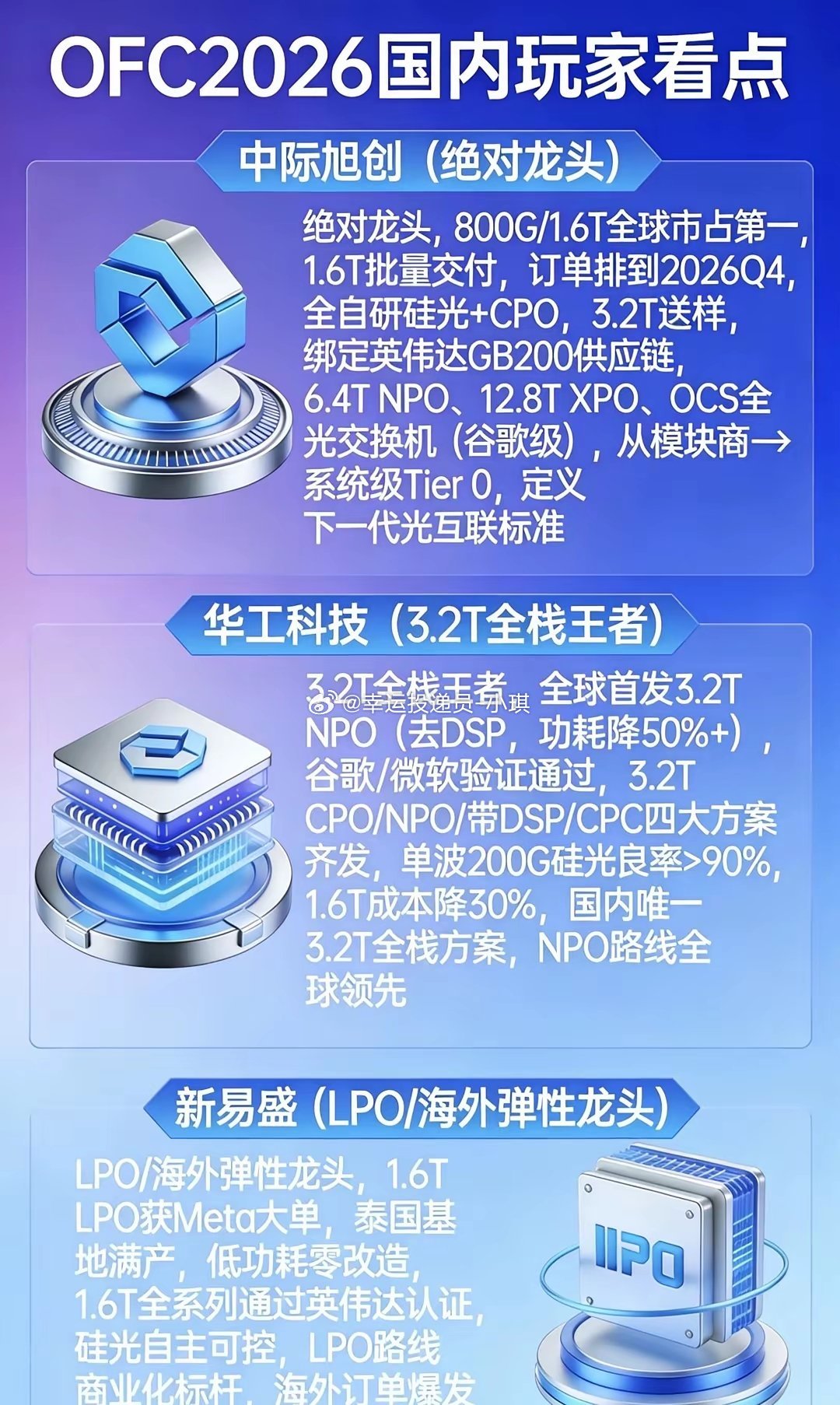 OFC2026｜中国光模块军团全球定标AI算力互OFC2026洛杉矶开展，AI
