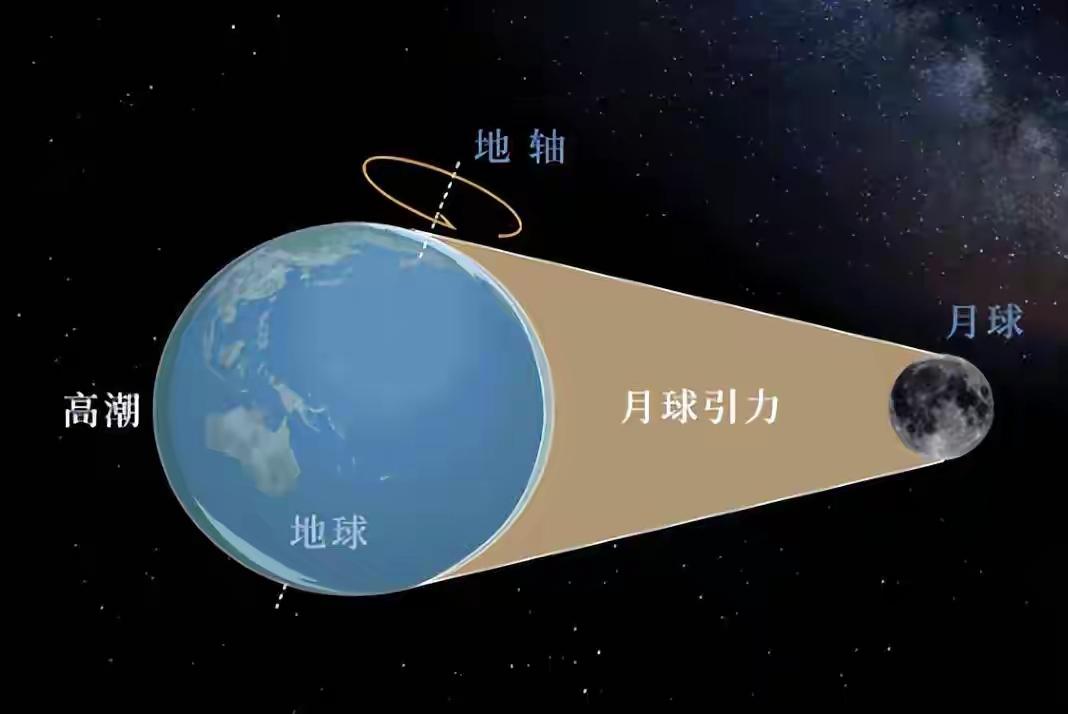 洛希极限是天体的“死亡红线”。卫星一旦越过这个距离，就会被行星撕碎，土星环就是最