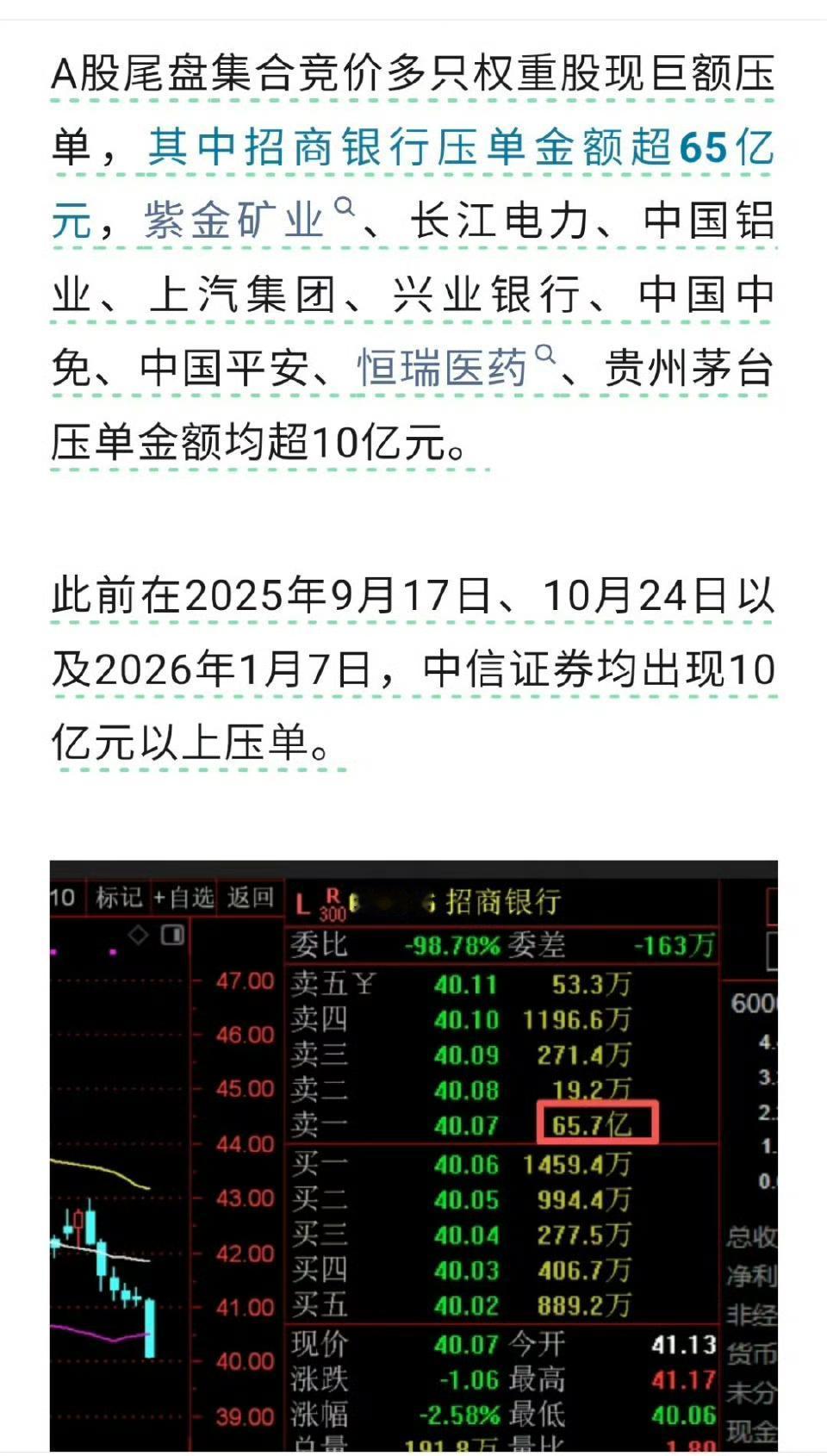 大蓝筹是必须死吗？这么多的资金压盘，招商银行竟然有超65亿元的资金，贵州茅台、恒