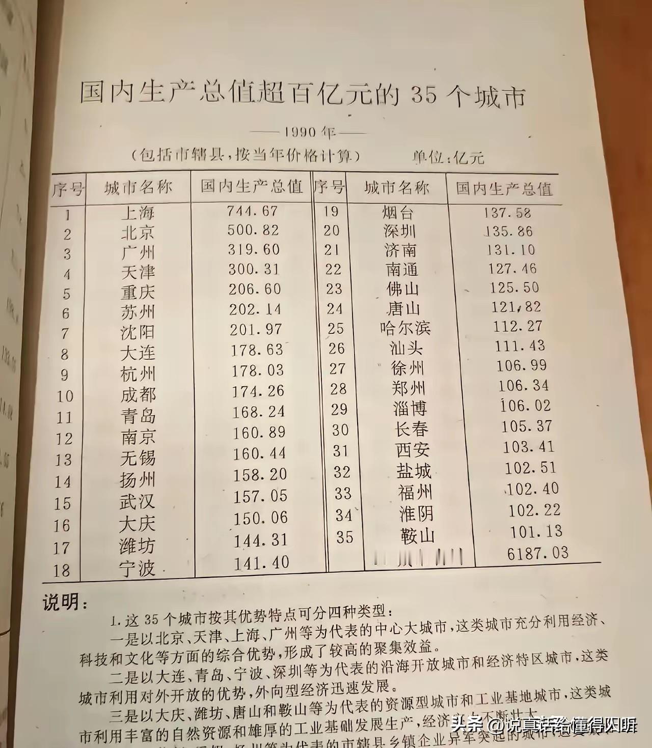 那时是北上广津扬州淮安没分家徐州很强很实在的强大