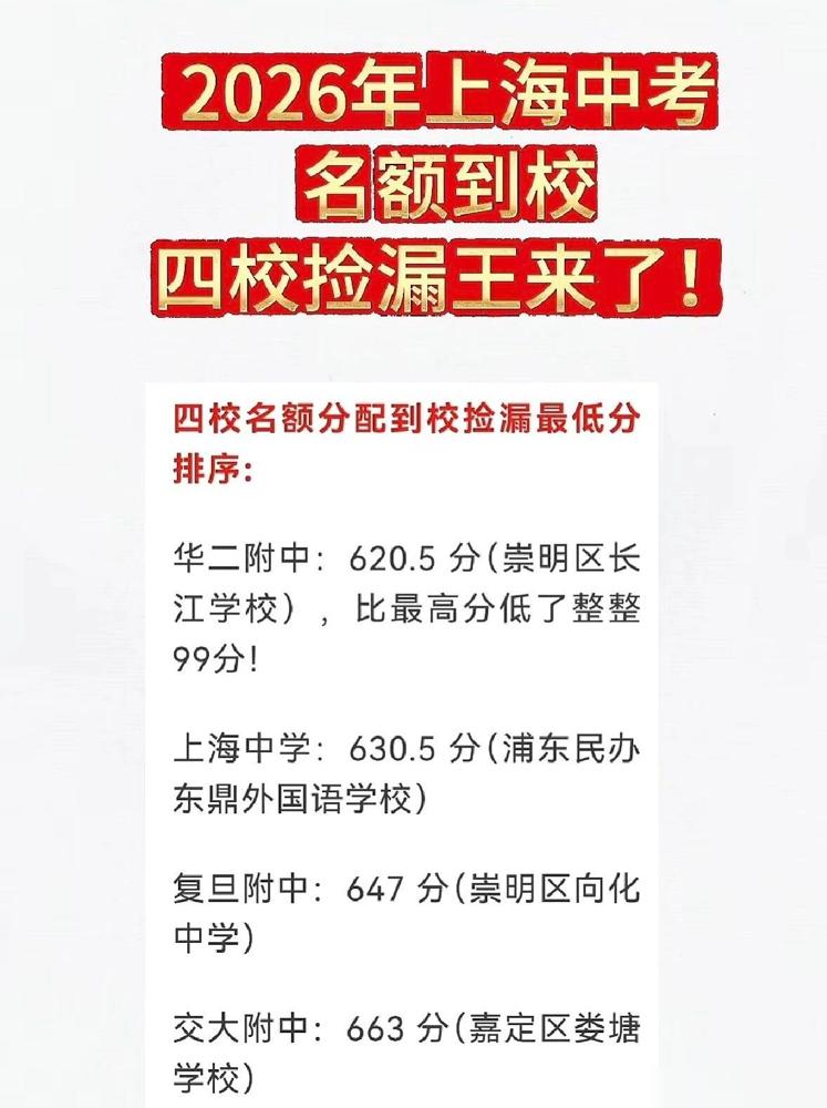 26年上海中考名额分配录取分数线公布后，我们发现了中考捡漏王又诞生在名额到校录
