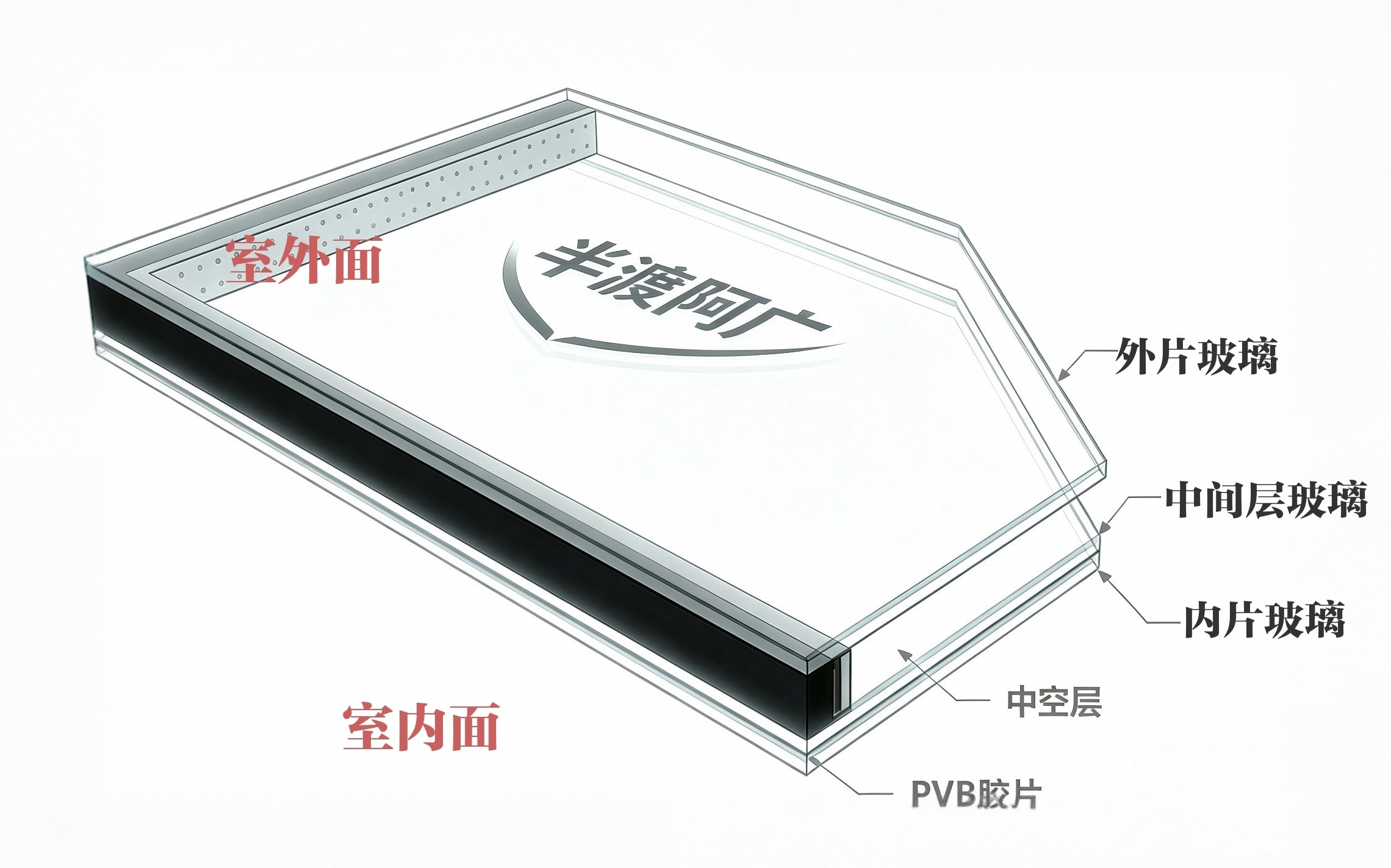 采光顶为什么一定要用夹胶中空玻璃？一张图看懂内部结构👇三片玻璃组合，两层玻璃中间用PVB胶片夹胶，
