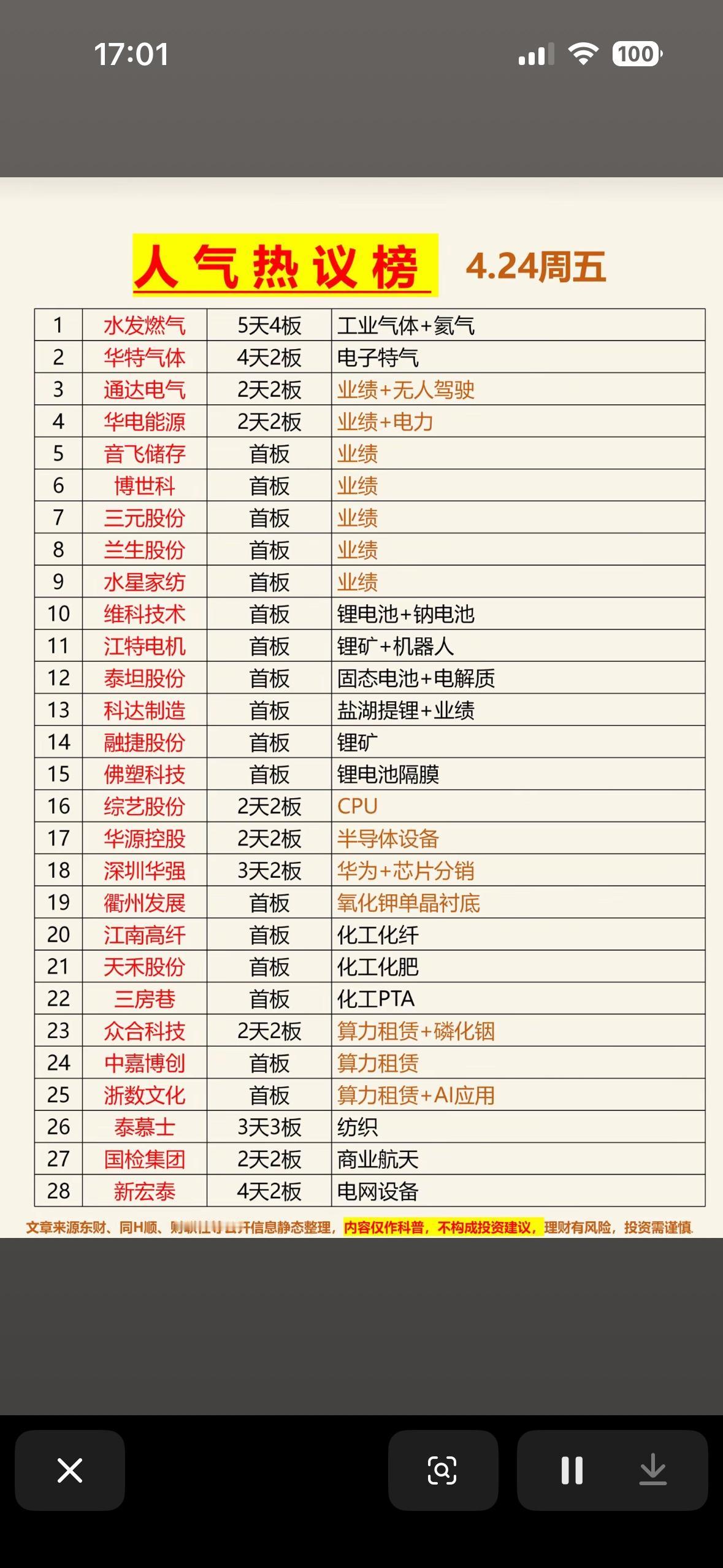 4.24周五热门股票排行，快来一探究竟！📈📊4月24日的股市可太有看头了