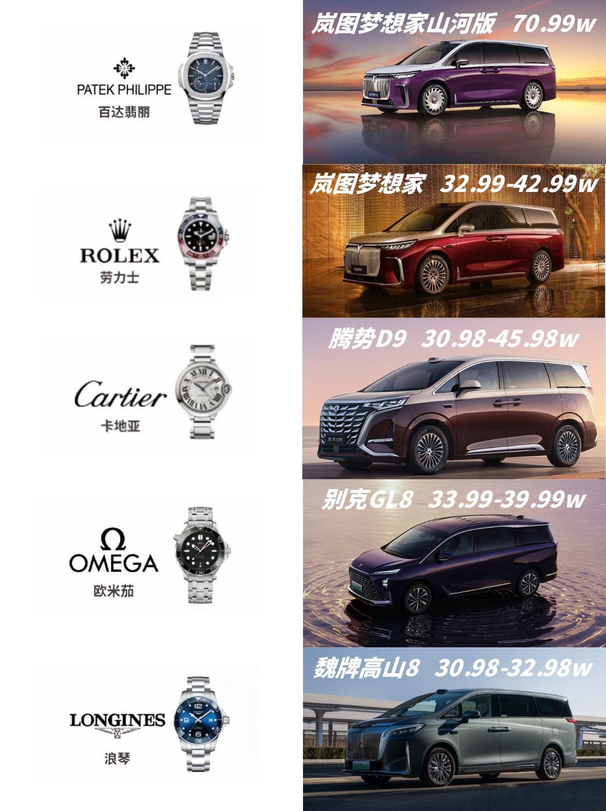 MPV界的低调王者！你的段位到了哪一步？车就像一个移动的家，而表则是手腕上的名片