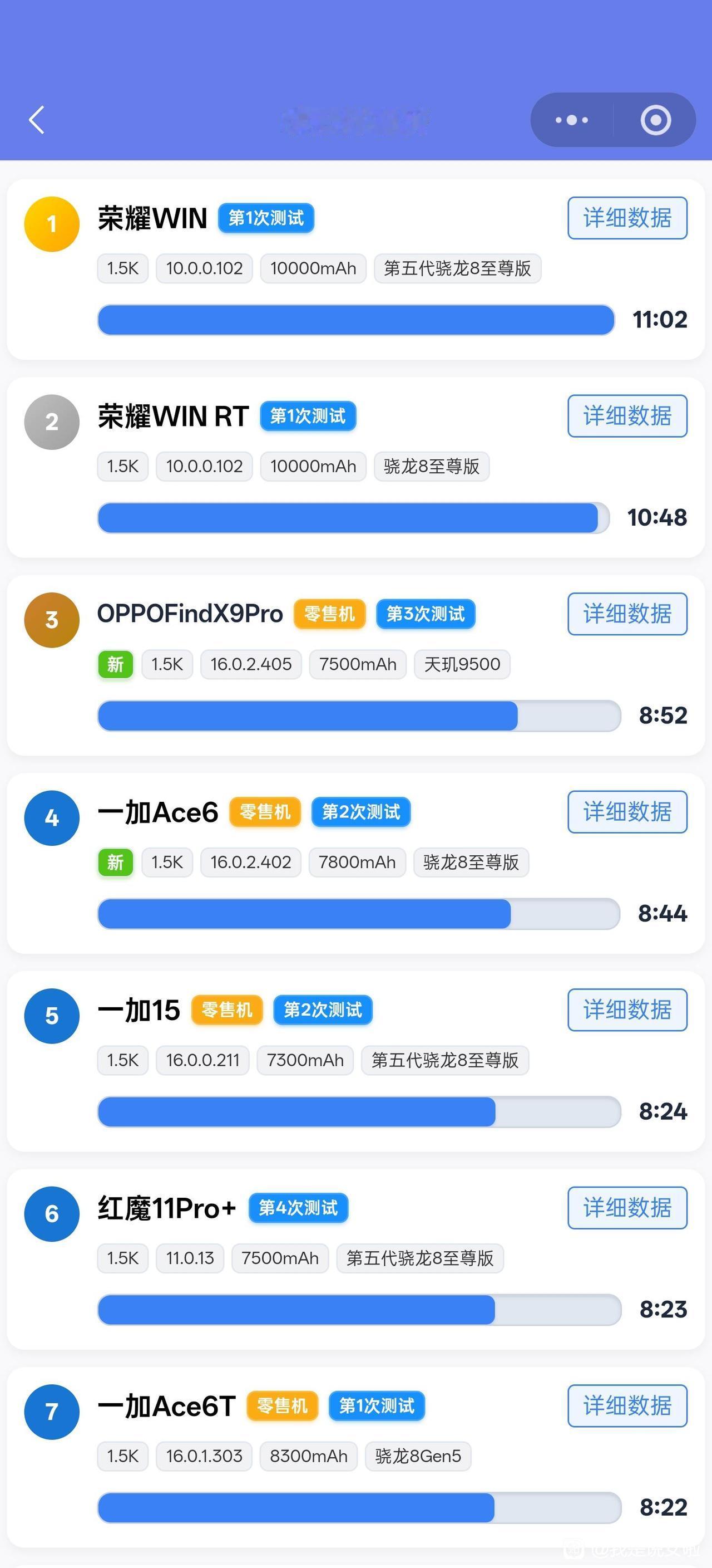 荣耀10000mah电池手机续航测试结果出来了，不愧是手机界最大的电池，比700
