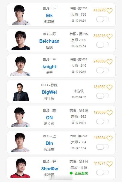 依旧只有傻豆最想赢！BLG首发五人，只有Shad0w连续打韩服RankBin打
