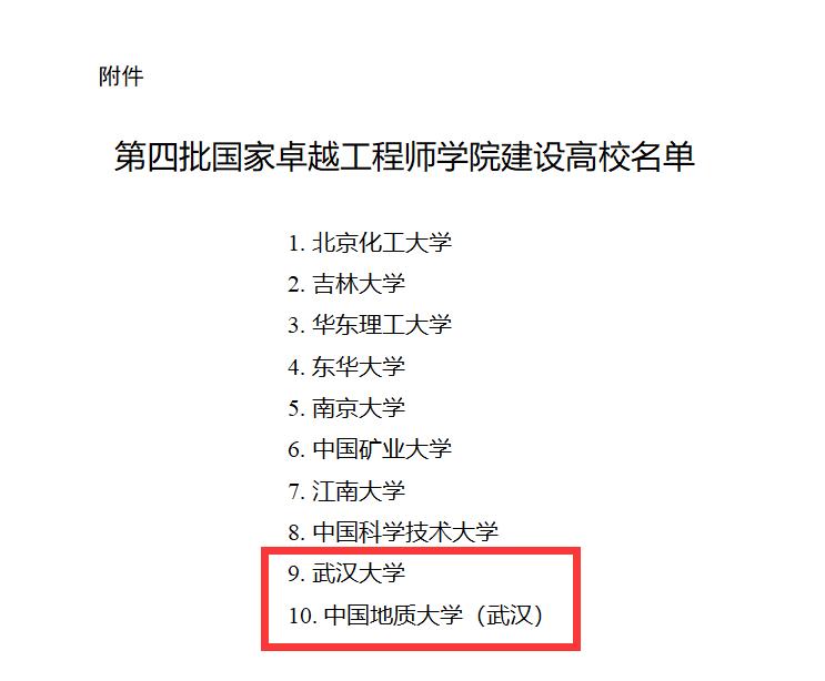 武汉两高校入选教育部第四批国家卓越工程师学院分别是武汉大学和中国地质大学（武汉