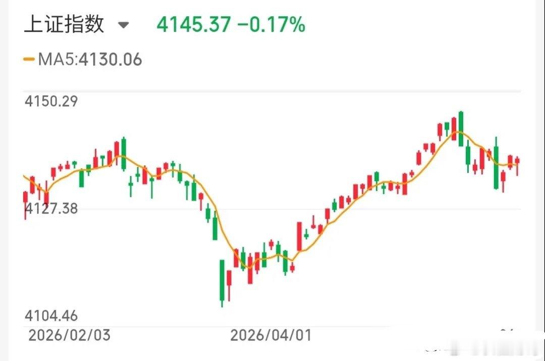 5.27技术交易热门股票点评+重大消息1、黄河旋风：换手连板，继续看涨2、首开股