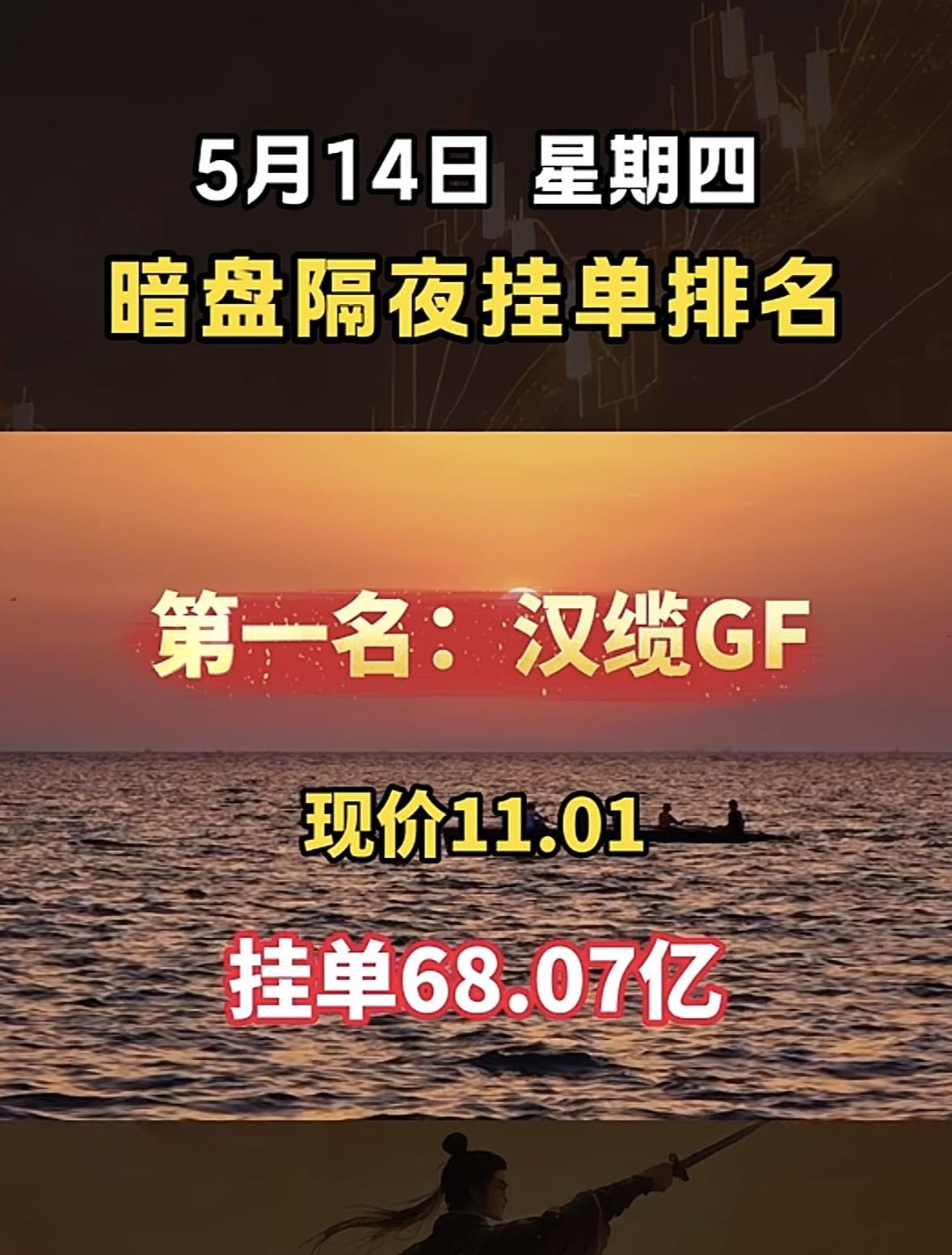 5月14日周四暗盘隔夜挂单排行榜揭晓暗盘隔夜挂单排名太刺激了！5月11日隔夜