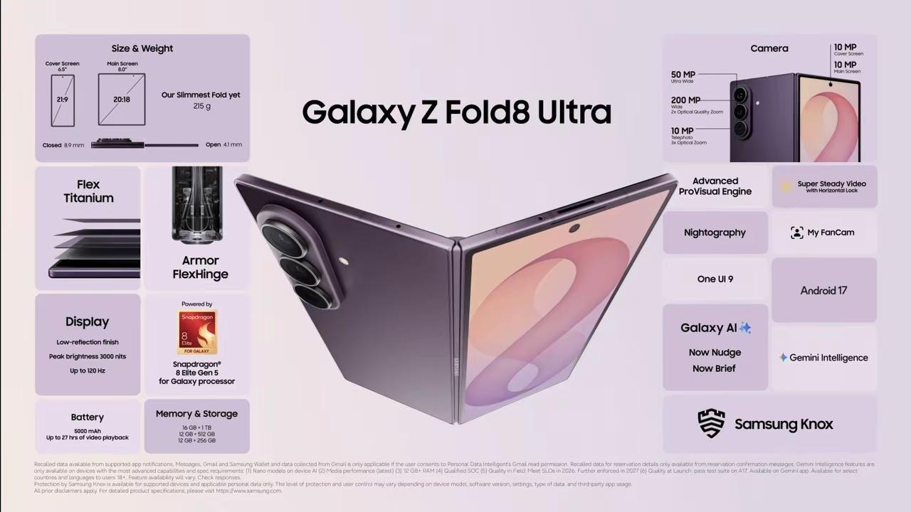 三星GalaxyZFold8Ultra发布，​起步价一万五！12