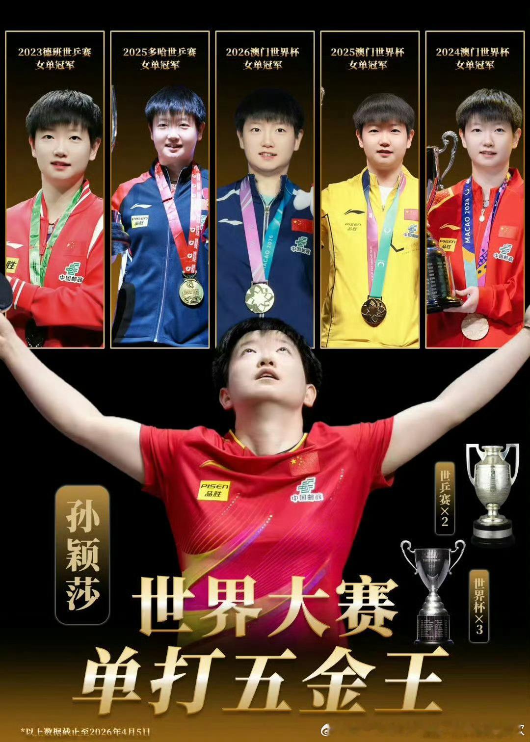 孙颖莎孙颖莎有五个三大赛冠军，不要嫉妒了