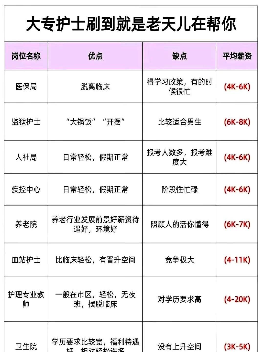 大专护士也能进编！错过这波再等十年乡镇卫生院缺人缺到心慌，国家直接把门槛砍到