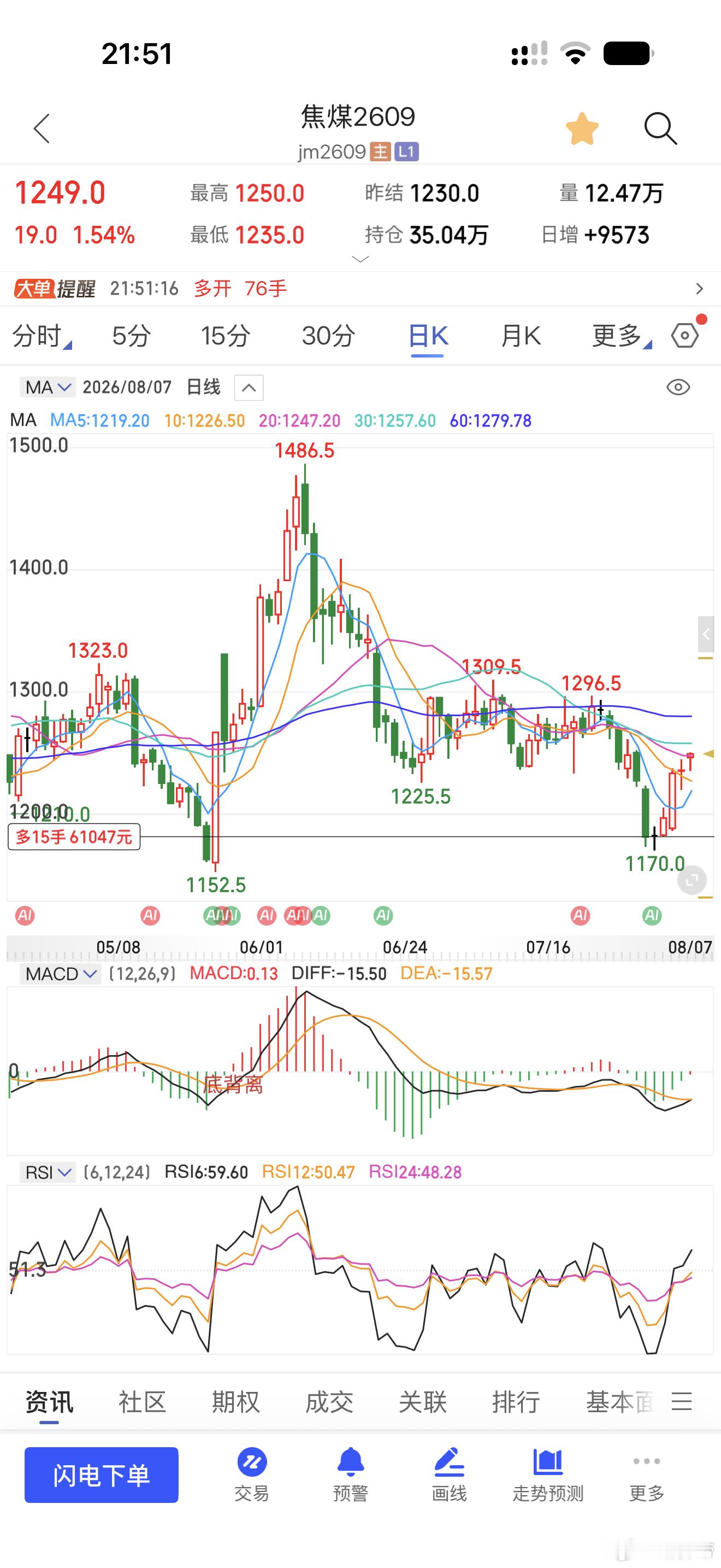 焦煤这波确实给力期货财经